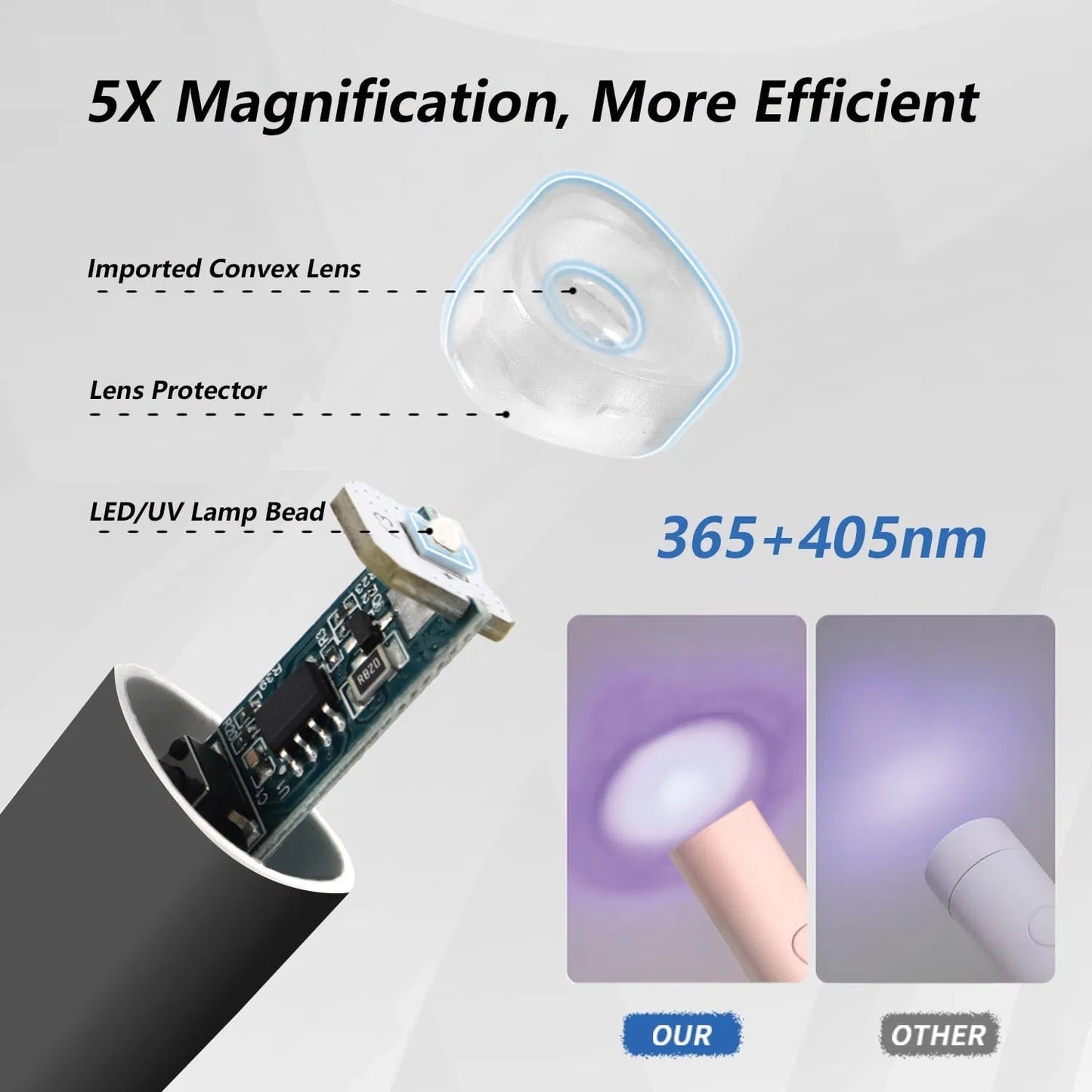 UV Light For Gel Nails Mini LED Handheld With Stand Portable Nail Dryer Rechargeable USB Cordless Black - LaTezza Online Shop