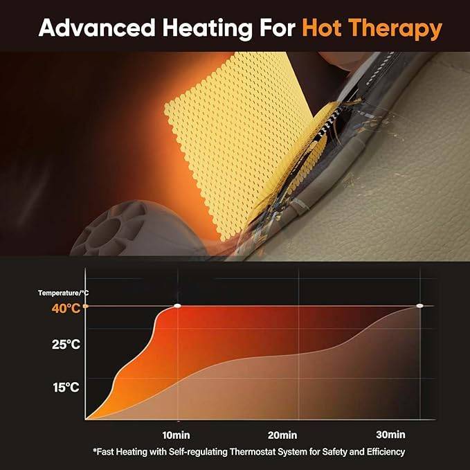 Electric Neck Massager With Heat - Neck And Shoulder Massagers For Pain Relief - LaTezza Online Shop