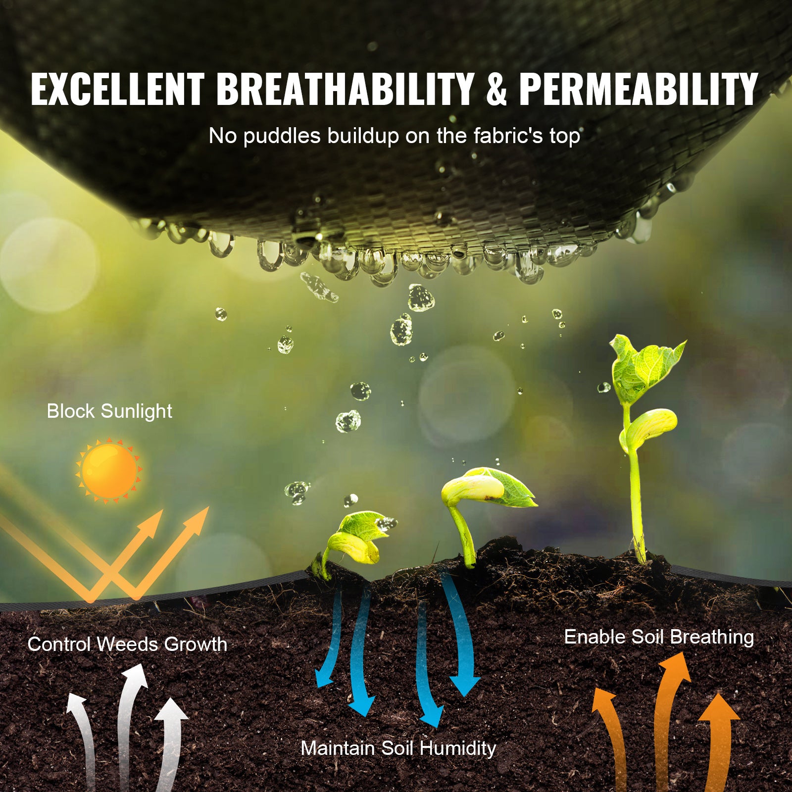 VEVOR 13FTx108FT Premium Heavy Duty Weed Barrier 